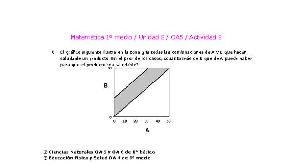 Matemática 1 medio-Unidad 2-OA5-Actividad 8