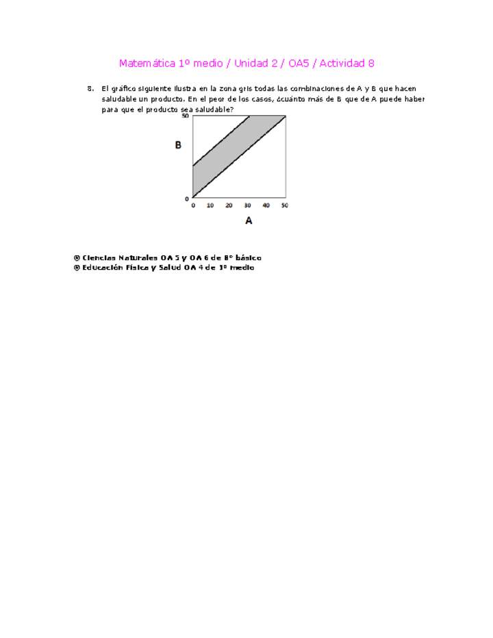 Matemática 1 medio-Unidad 2-OA5-Actividad 8