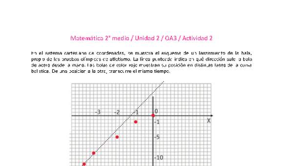 Matemática 2 medio-Unidad 2-OA3-Actividad 2