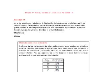 Artes Musicales 1 medio-Unidad 2-OA4;5;6-Actividad 14