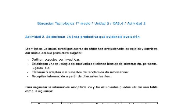 EduTec 1 medio-Unidad 2-OA5;6-Actividad 2