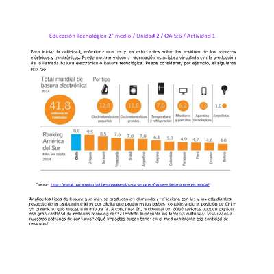 EduTec 2 medio-Unidad 2-OA5;6-Actividad 1