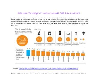 EduTec 2 medio-Unidad 2-OA5;6-Actividad 1