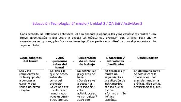 EduTec 2 medio-Unidad 2-OA5;6-Actividad 2