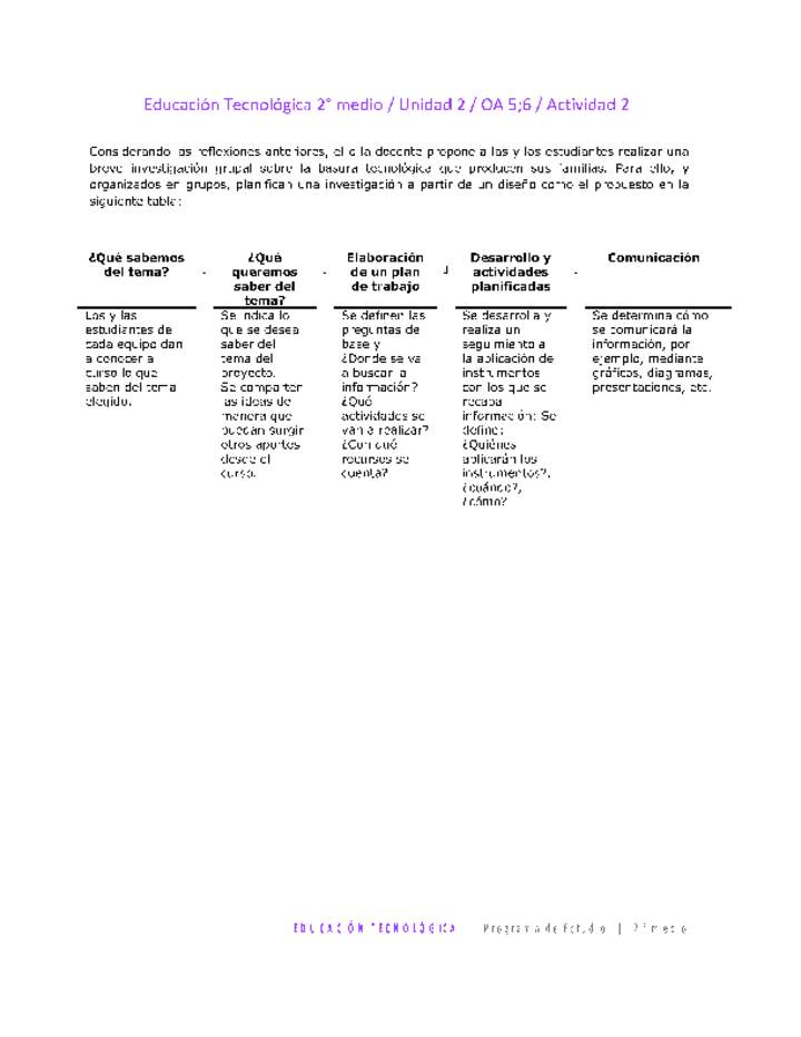 EduTec 2 medio-Unidad 2-OA5;6-Actividad 2