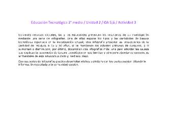 EduTec 2 medio-Unidad 2-OA5;6-Actividad 3