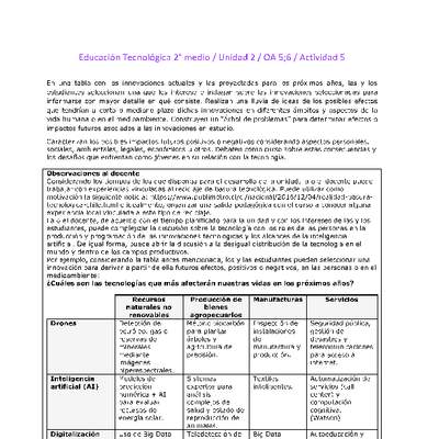 EduTec 2 medio-Unidad 2-OA5;6-Actividad 5