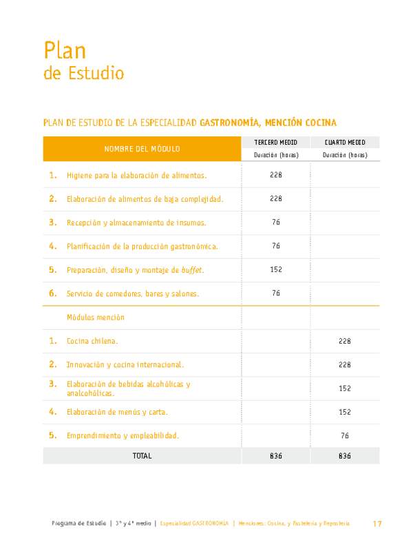 Plan de Estudio Especialidad Gastronomía mención Cocina