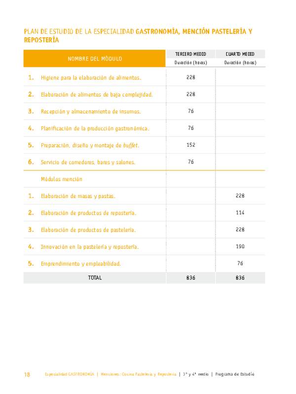 Plan de Estudio Especialidad Gastronomía mención Pastelería y Repostería