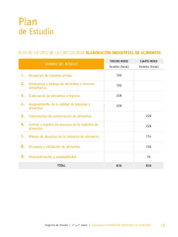 Plan de Estudio Especialidad Elaboración Industrial de Alimentos