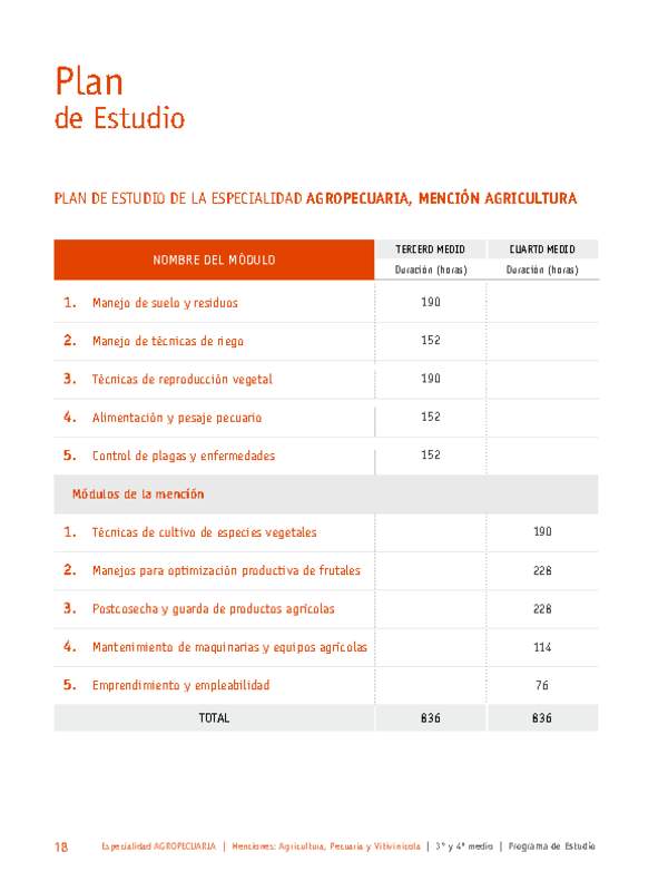 Plan de Estudio Especialidad Agropecuaria mención Agricultura