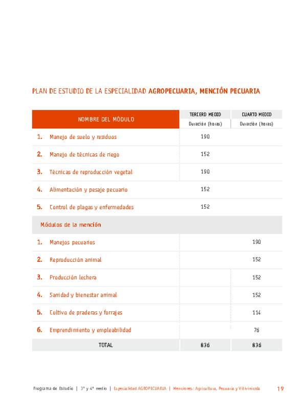 Plan de Estudio Especialidad Agropecuaria mención Pecuaria