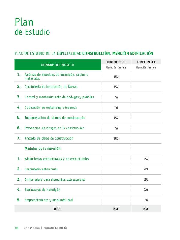 Plan de Estudio  Especialidad Construcción mención Edificación