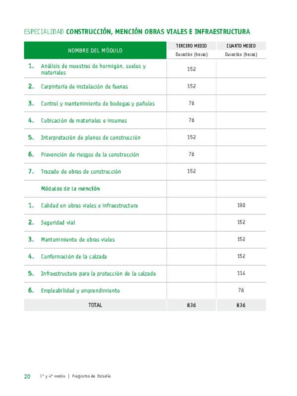 Plan de Estudio Especialidad Construcción mención Obras Viales e Infraestructura