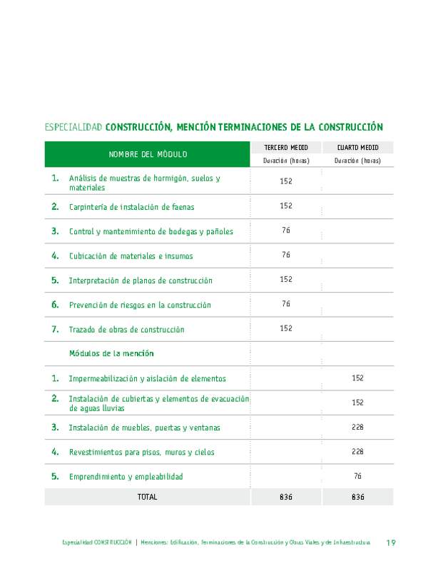 Plan de Estudio Especialidad Construcción mención Terminaciones de Construcción