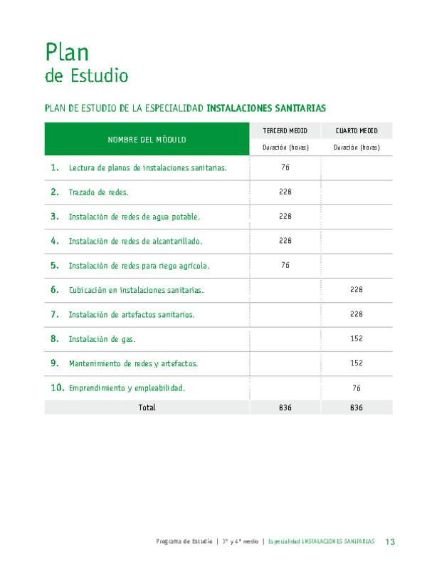 Plan de Estudio Especialidad Instalaciones Sanitarias