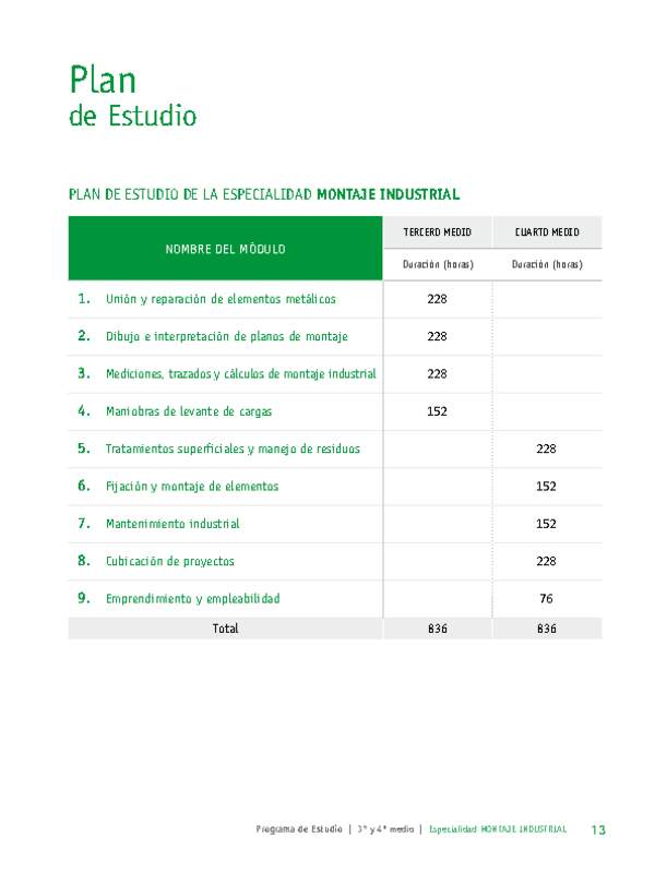 Plan de Estudio Especialidad Montaje Industrial