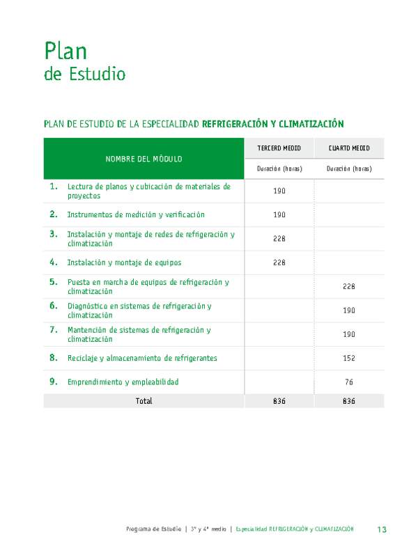 Plan de Estudio Especialidad Refrigeración y Climatización