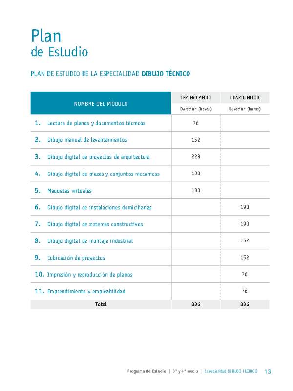 Plan de Estudio Especialidad Dibujo Técnico