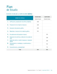 Plan de Estudio Especialidad Gráfica