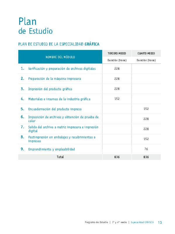 Plan de Estudio Especialidad Gráfica