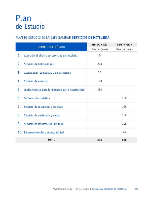 Plan de Estudio Especialidad Servicios de Hotelería