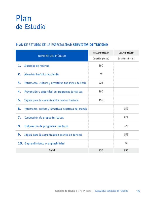 Plan de Estudio Especialidad Servicios de Turismo