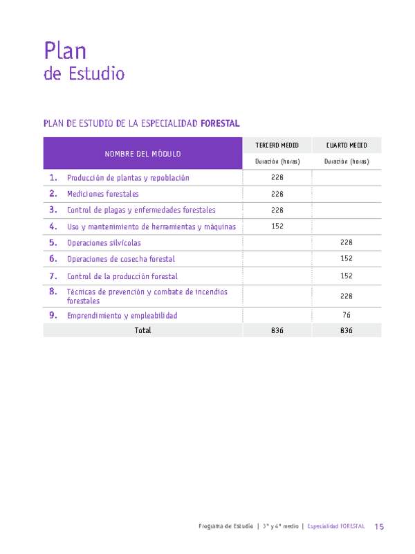 Plan de Estudio Especialidad Forestal