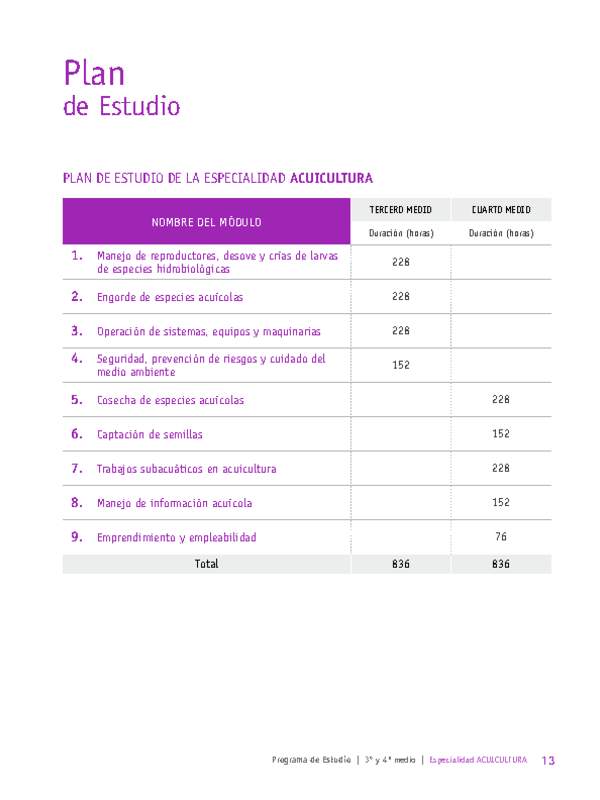 Plan de Estudio Especialidad Acuicultura