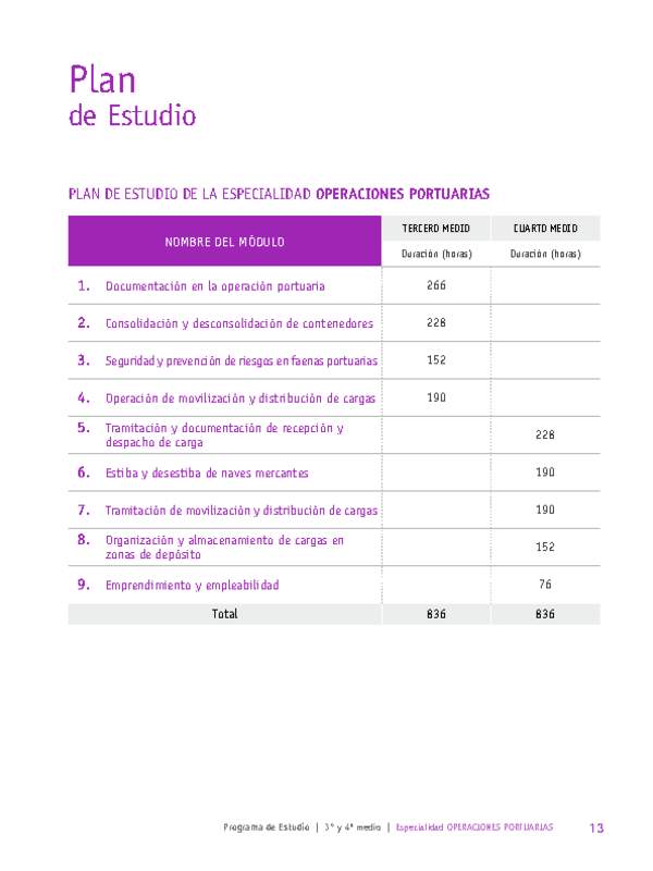 Plan de Estudio Especialidad Operaciones Portuarias