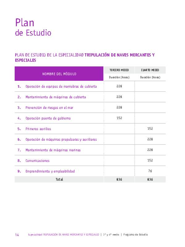 Plan de Estudio Especialidad Tripulación de Naves Mercantes y Especiales