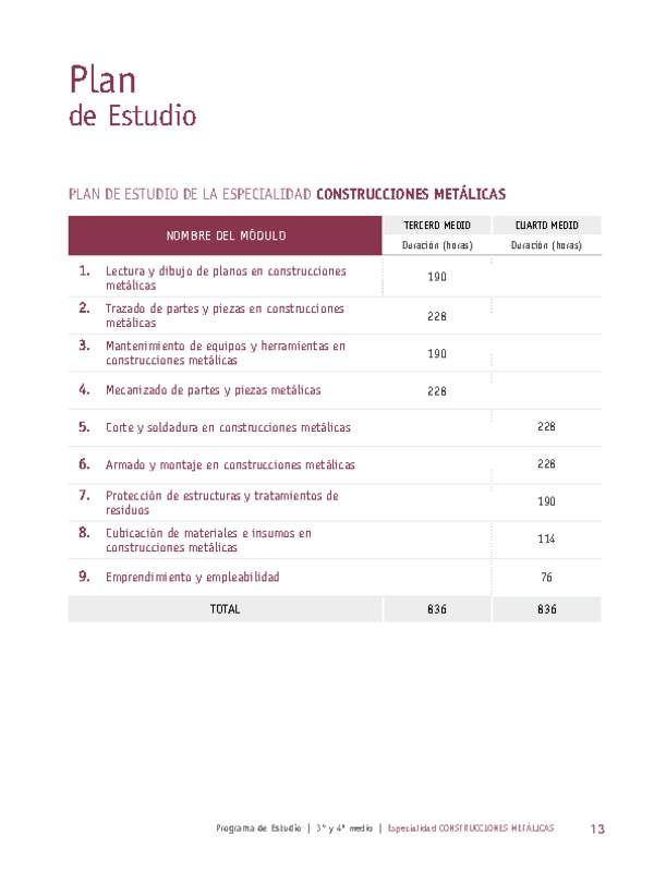 Plan de Estudio Especialidad Construcciones Metálicas