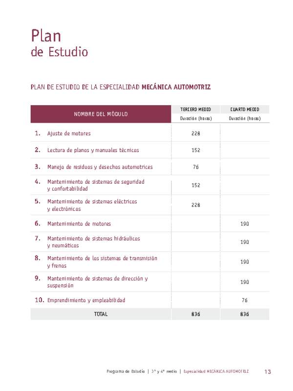 Plan de Estudio Especialidad Mecánica Automotriz