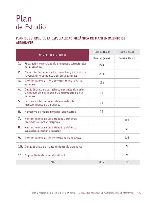 Plan de Estudio Especialidad Mecánica de Mantenimiento de Aeronaves