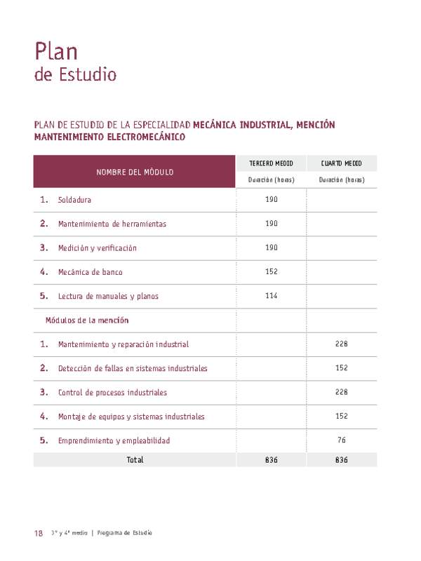 Plan de Estudio Especialidad Mecánica Industrial mención Mantenimiento electromecánico