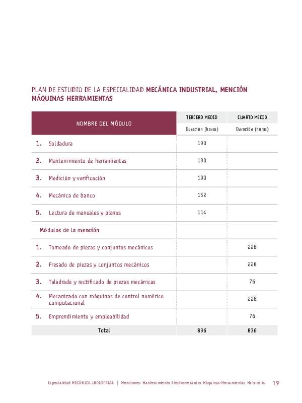 Plan de Estudio Especialidad Mecánica Industrial mención Máquinas-Herramientas