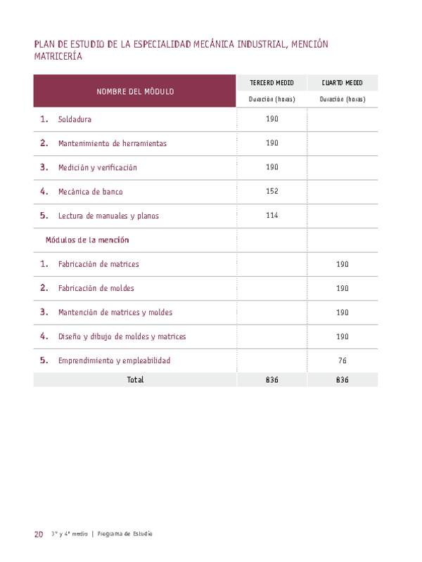 Plan de Estudio Especialidad Mecánica Industrial mención Matricería