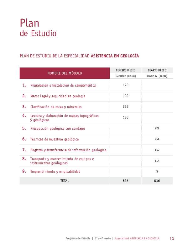 Plan de Estudio Especialidad Asistencia en Geología