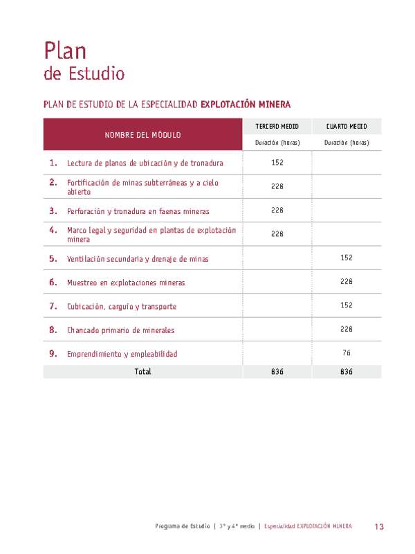 Plan de Estudio Especialidad Explotación Minera