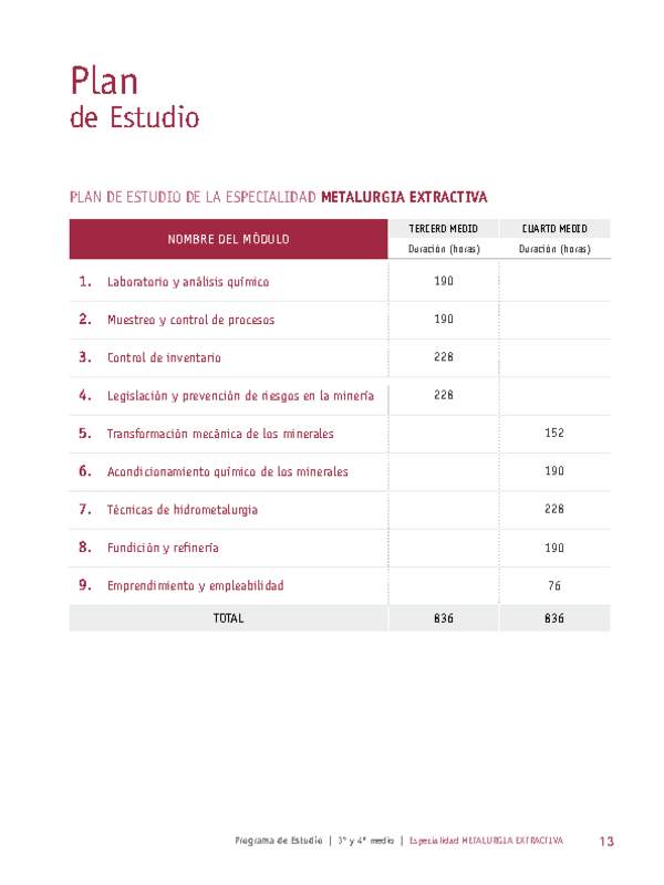 Plan de Estudio Especialidad Metalúrgica Extractiva