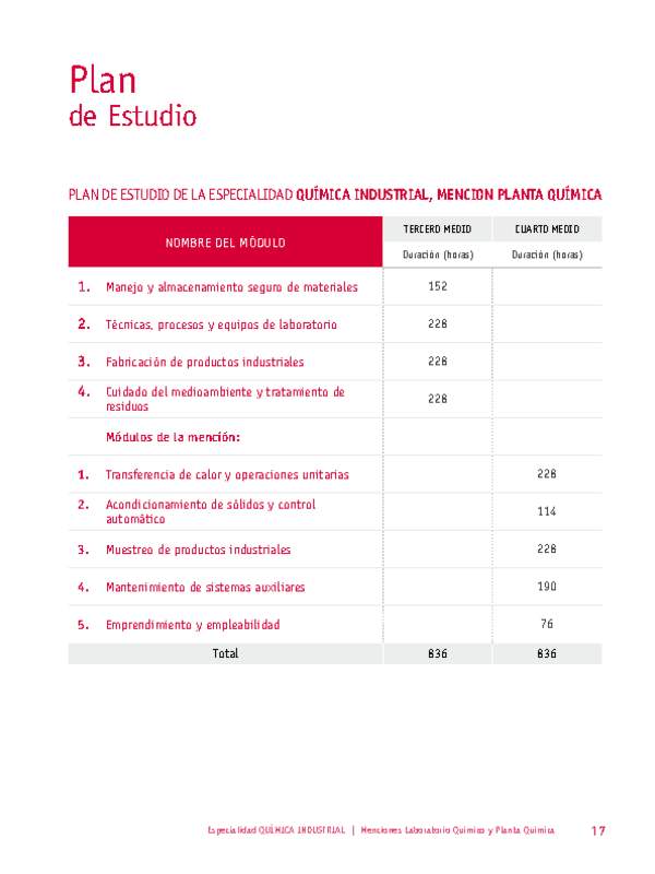 Plan de Estudio Especialidad Química Industrial mención Planta Química