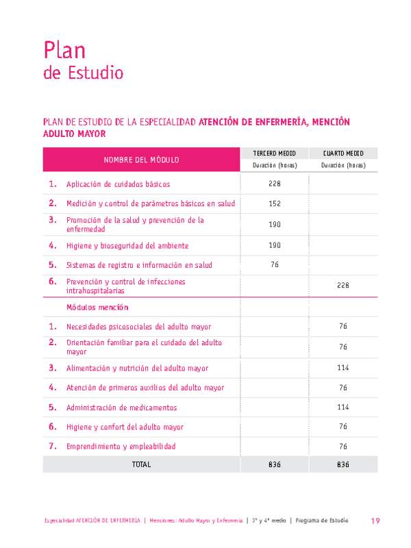 Plan de Estudio Especialidad Atención de Enfermería mención Adulto Mayor