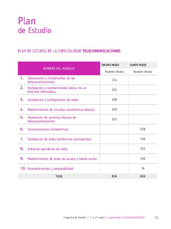 Plan de Estudio Especialidad Telecomunicaciones