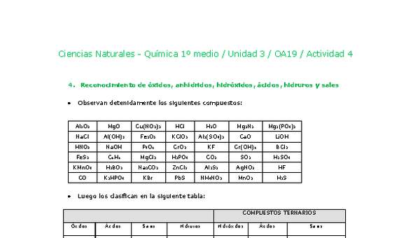 Ciencias Naturales 1 medio-Unidad 3-OA19-Actividad 4