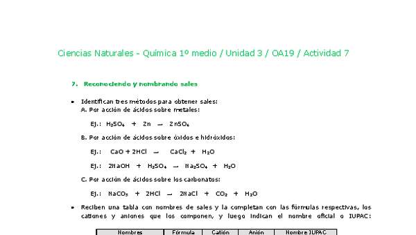 Ciencias Naturales 1 medio-Unidad 3-OA19-Actividad 7