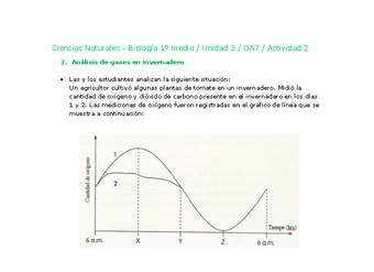 Ciencias Naturales 1 medio-Unidad 3-OA7-Actividad 2