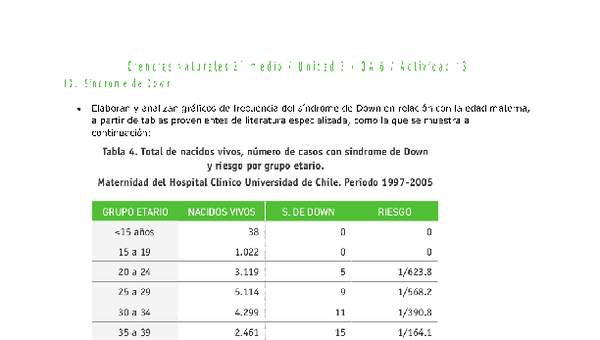 Ciencias Naturales 2 medio-Unidad 3-OA6-Actividad 13