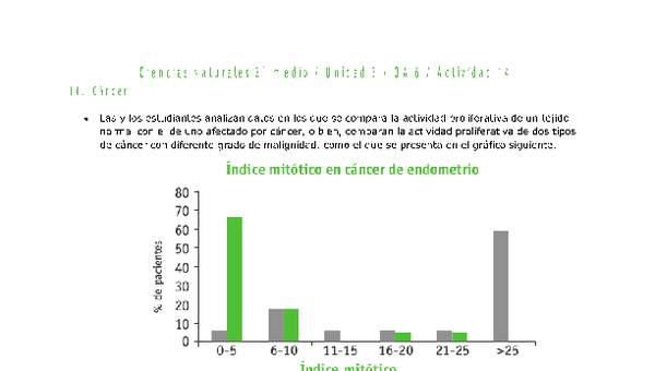 Ciencias Naturales 2 medio-Unidad 3-OA6-Actividad 14