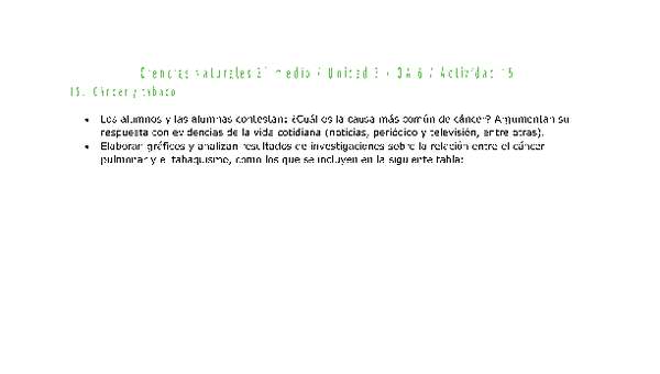 Ciencias Naturales 2 medio-Unidad 3-OA6-Actividad 15