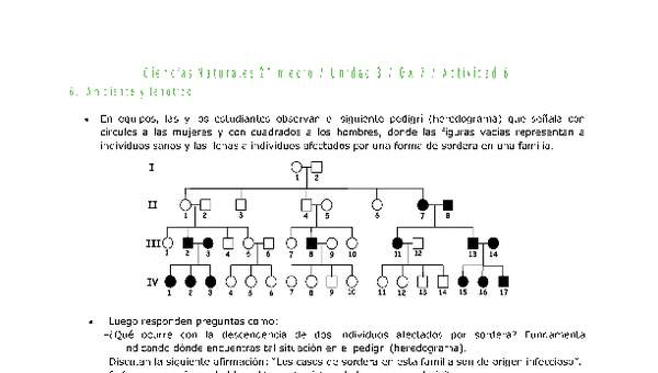 Ciencias Naturales 2 medio-Unidad 3-OA7-Actividad 6